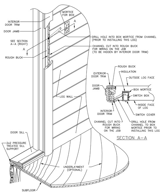 How To Wire Log Homes Ward Cedar Log Homes